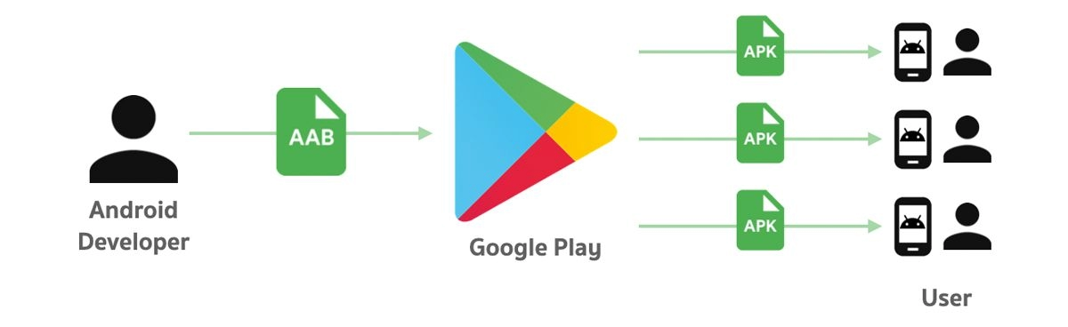 Android aab to apk