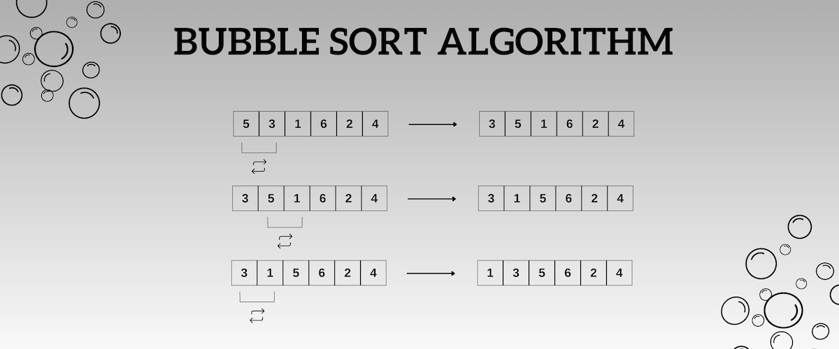Kabarcık Sıralama Algoritması (Bubble Sort Algorithm)