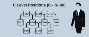 C-Level-Positionen (C-Suite)