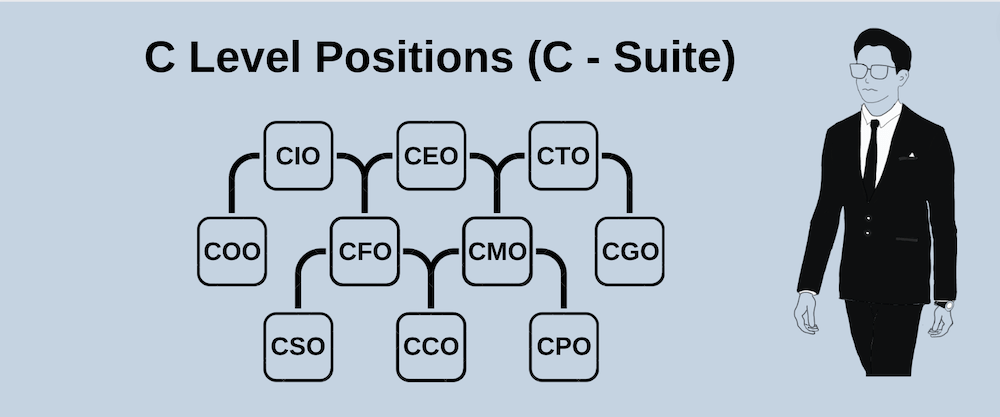 C-Level-Positionen (C-Suite)