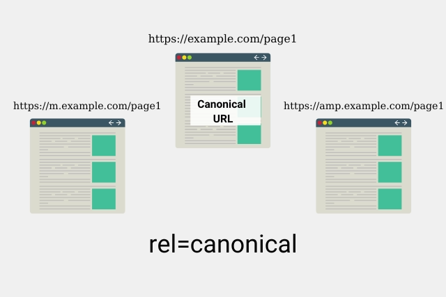 Canonical URL
