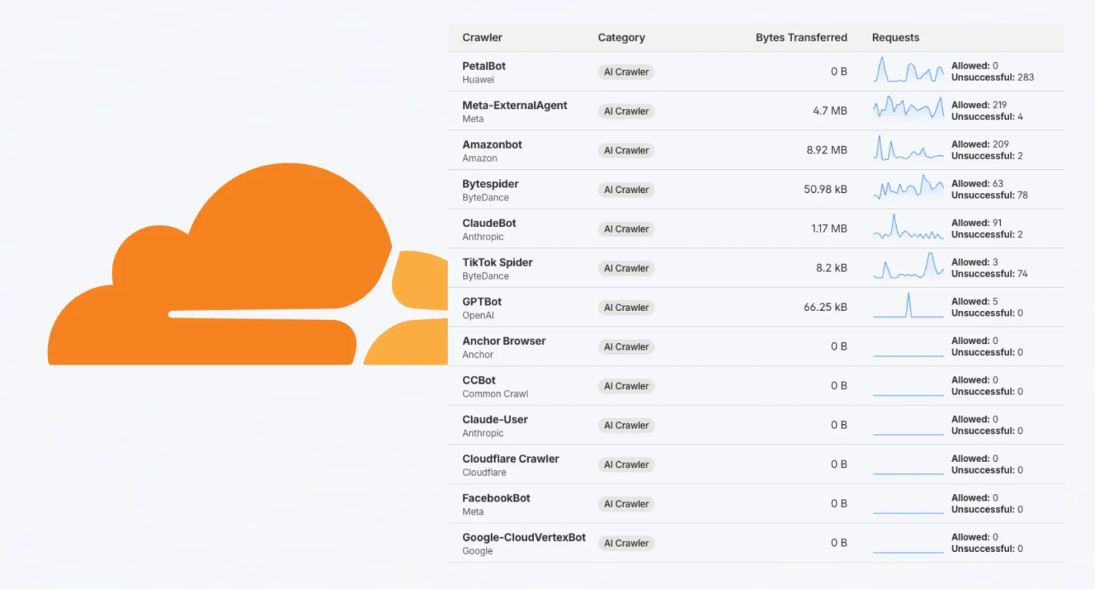 Cloudflare’s Vision for a Fairer Agentic Internet