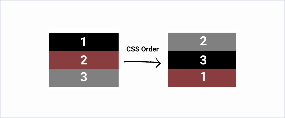 CSS order