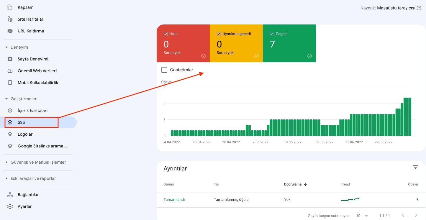 Search Console Üzerinde SSS Yapısal Verileri