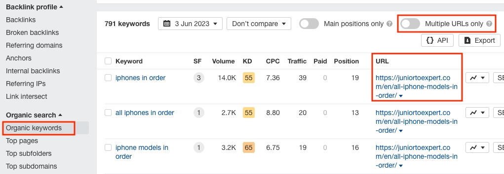 Cannibalization on Ahrefs