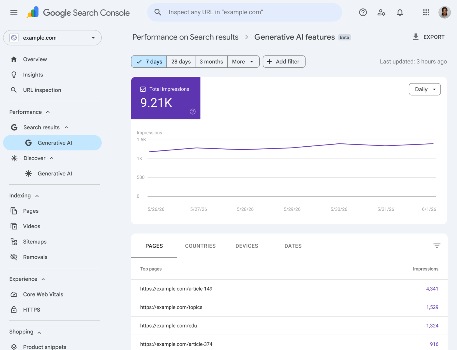 Generative AI Reports on Search Console