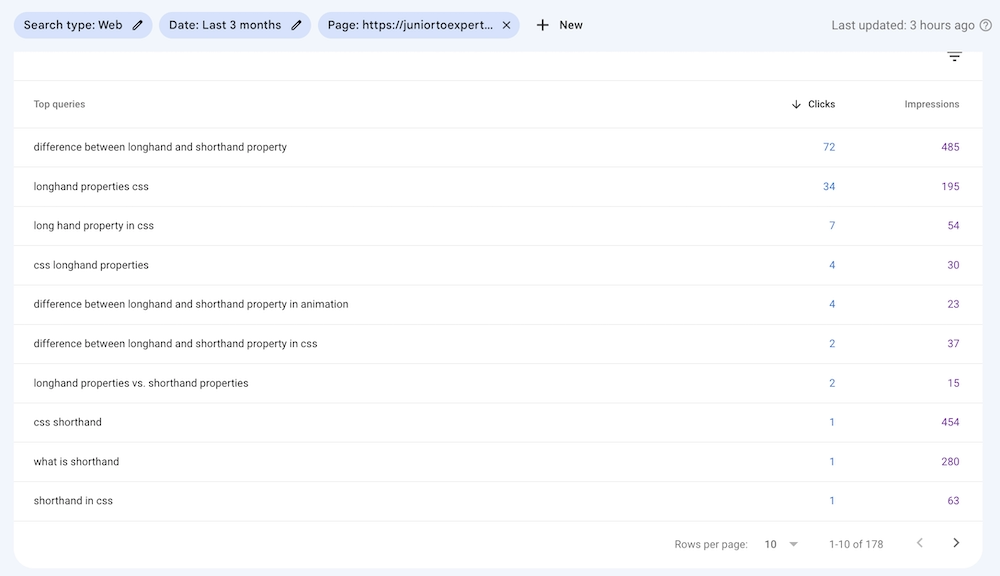 Google Search Console Keyword Research