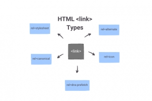 Externes Ressourcen-Link-Element