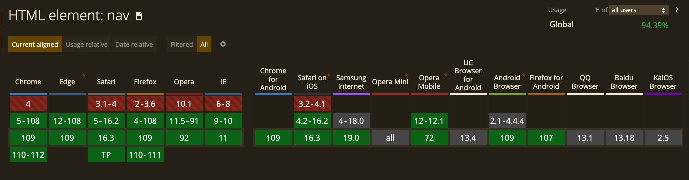 HTML nav Tag Supported Browsers