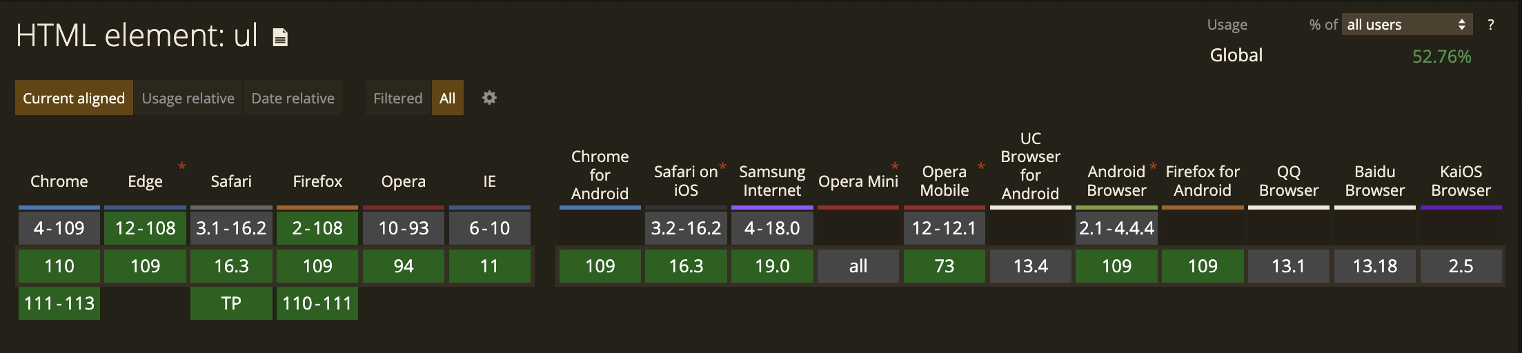 HTML Unordered List Supported Browsers