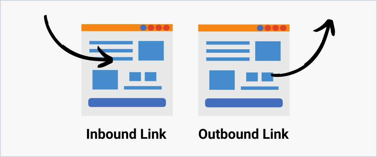 Inbound & Outbound Link