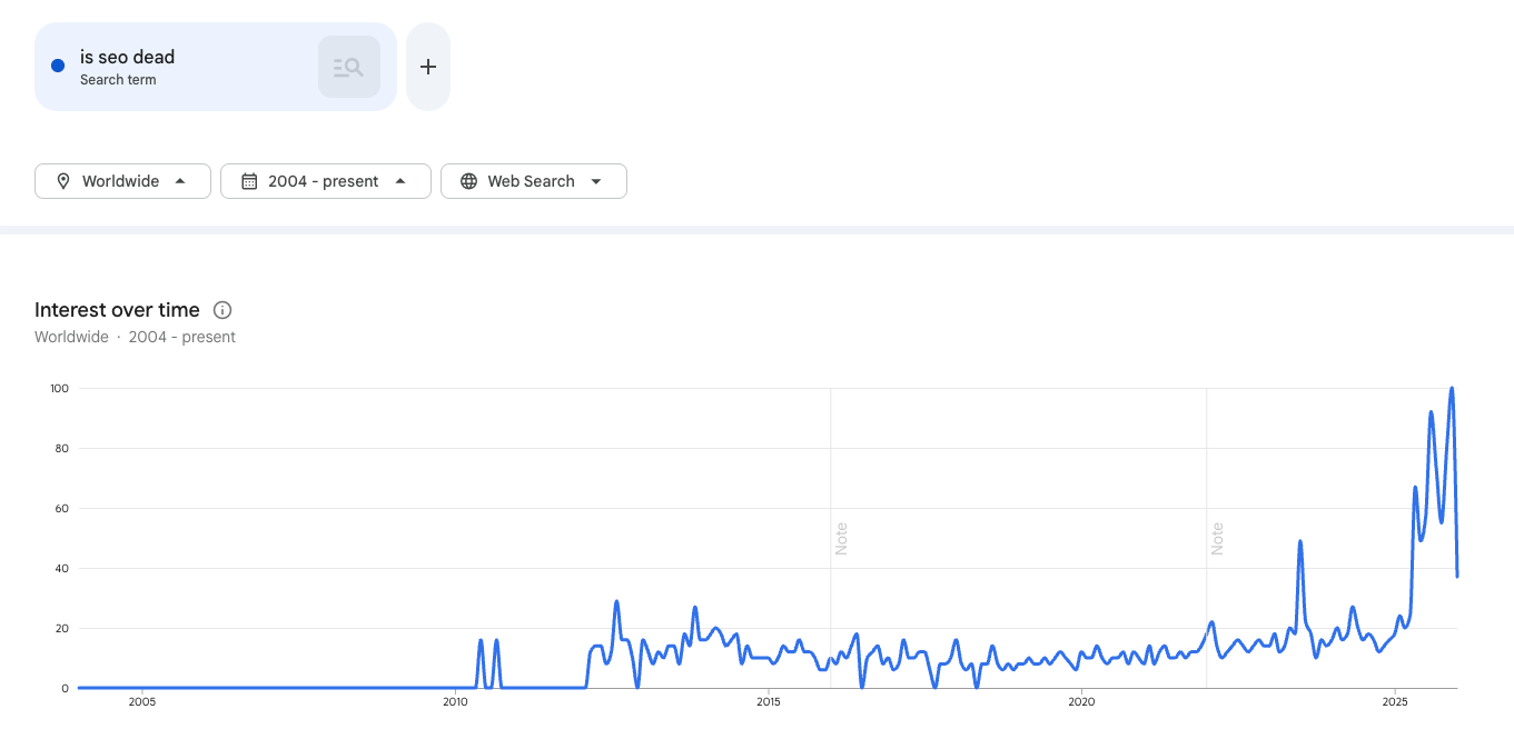 is seo dead - search term