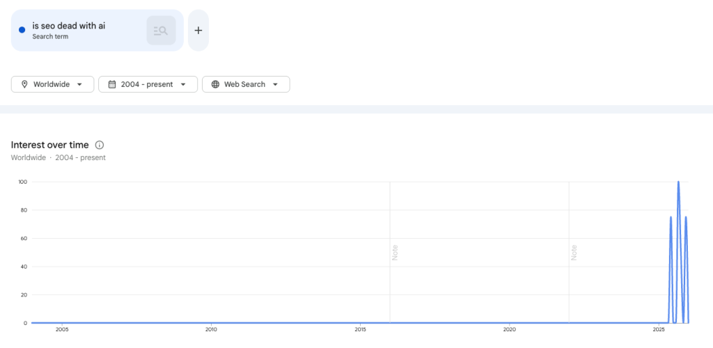is seo dead with ai