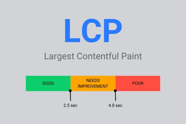 Largest Contentful Paint