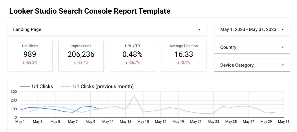 Looker Studio Search Console Template