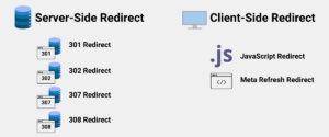Yönlendirme Türleri: Server-Side Yönlendirmeleri ve Client Side Yönlendirmeleri