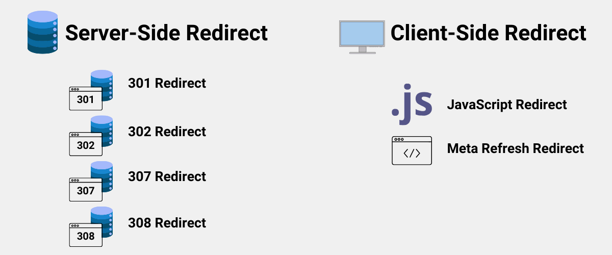 Redirection Types