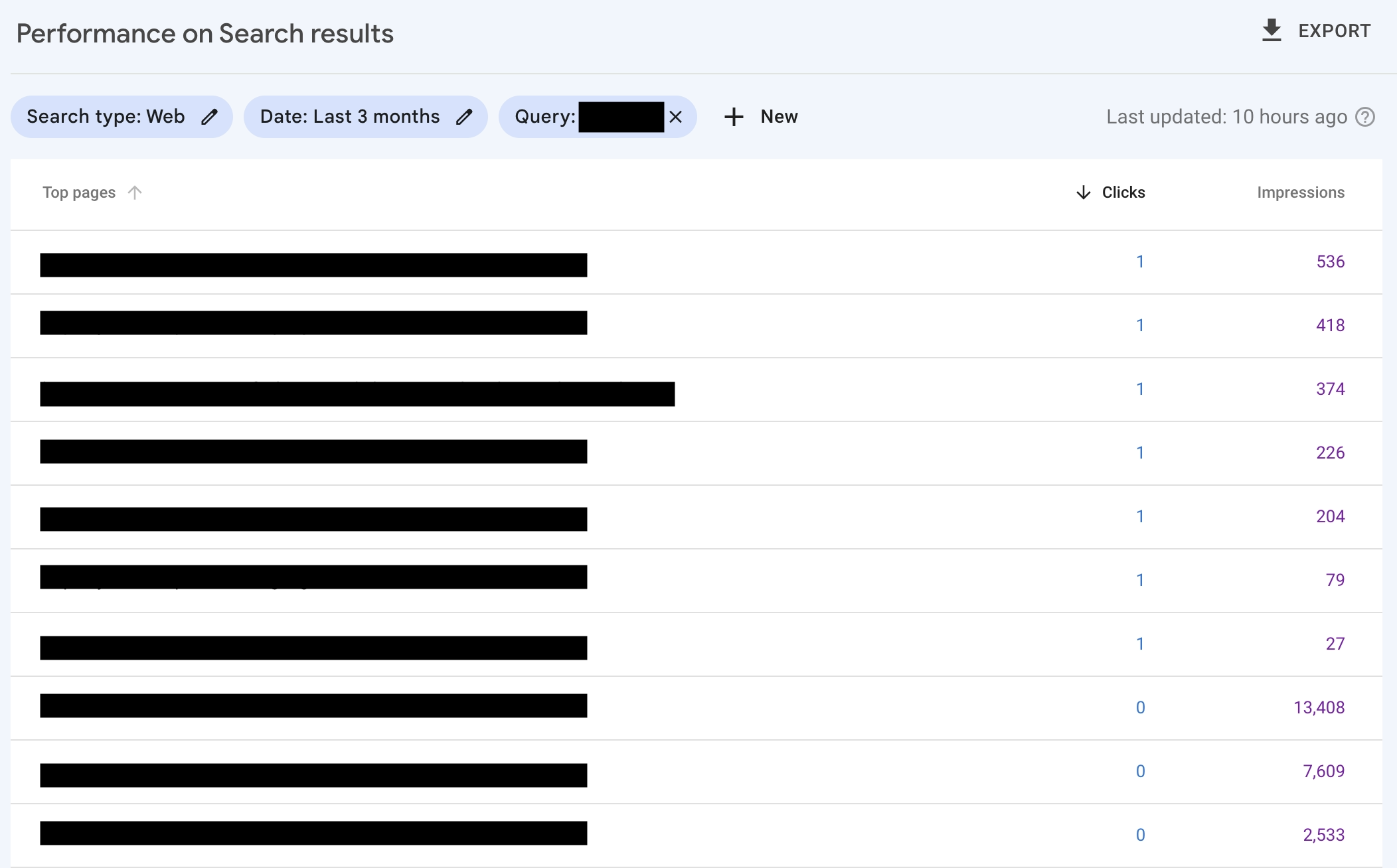 Search Console Cannibalization