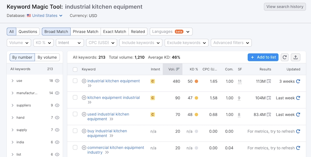 Semrush Keyword Magic Tool