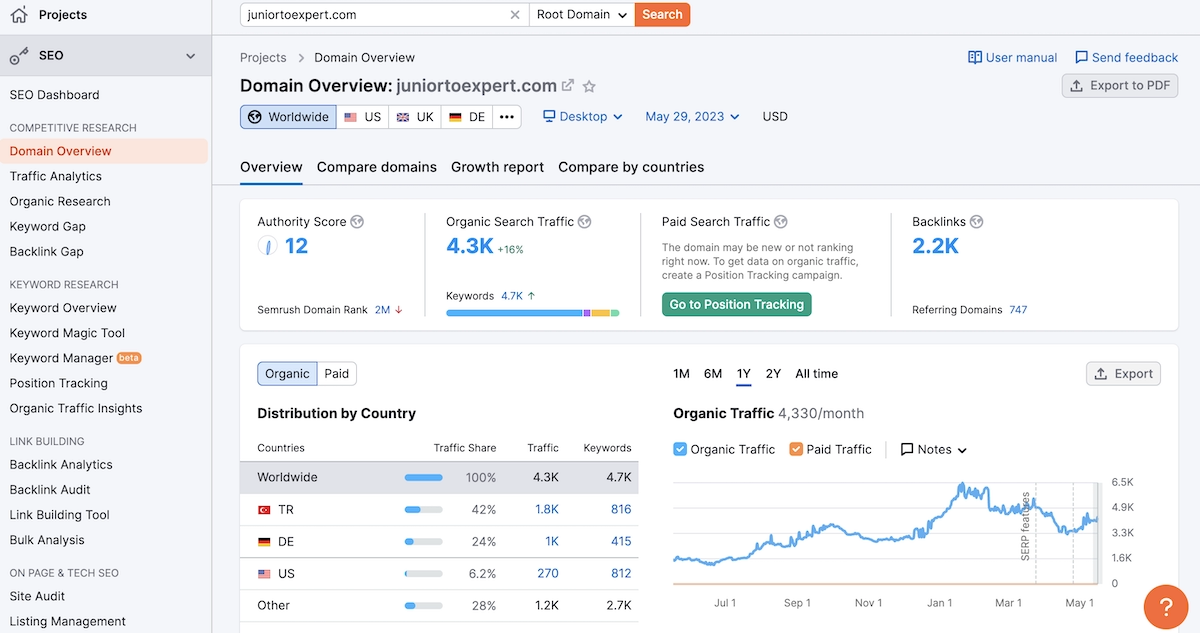 SEMrush SEO Tool