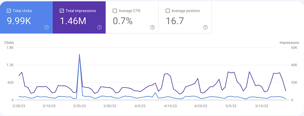Google Search Console SEO Tool