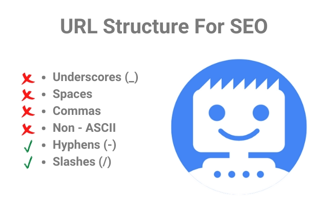 URL Structure for SEO
