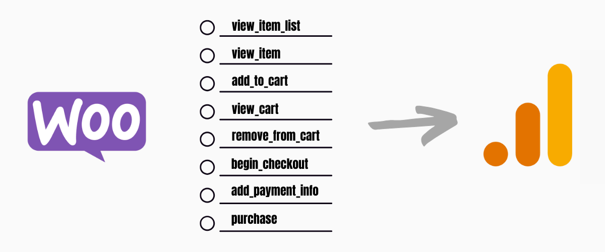 Datalayer for Woocommerce Featured Image